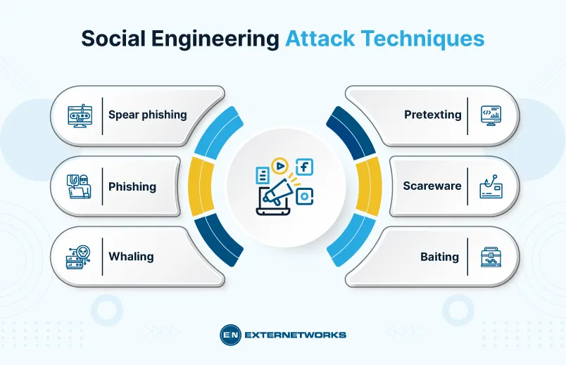 Understanding Social Engineering Threats